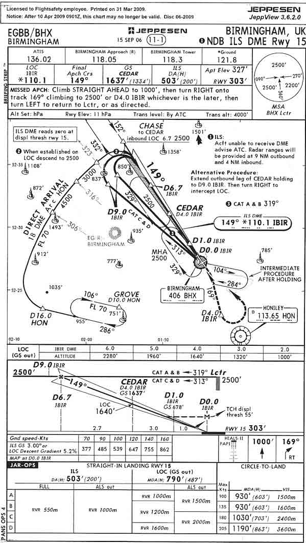 Jeppesen, do not use for navigation